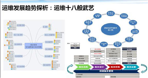 信息安全運維服務_it運維 it服務_服務器運維技術