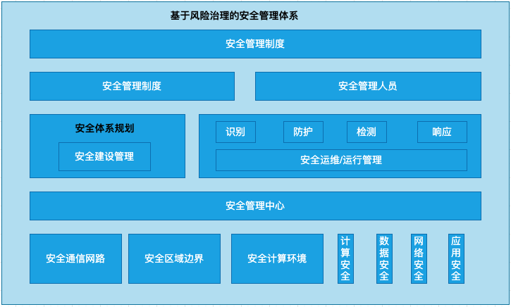 視頻會議系統運維服務_服務器運維技術_信息安全運維服務