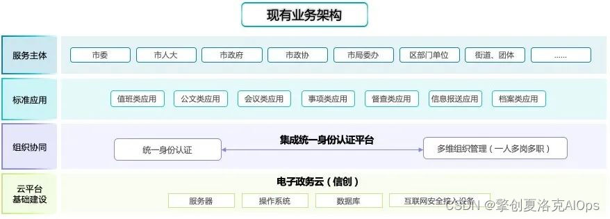 it專業(yè)linux系統(tǒng)網(wǎng)絡(luò)運(yùn)維講師個人介紹_it運(yùn)維技術(shù)_it 運(yùn)維 管理