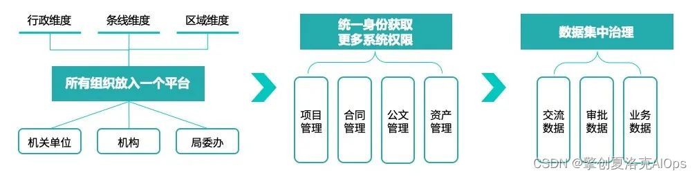 it運(yùn)維技術(shù)_it專業(yè)linux系統(tǒng)網(wǎng)絡(luò)運(yùn)維講師個人介紹_it 運(yùn)維 管理