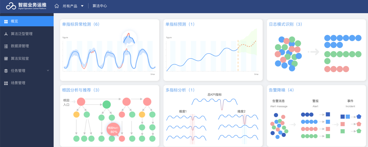 中國it運維管理行業經營模式研究與投資預測分析報告_it運維技術_it 運維管理