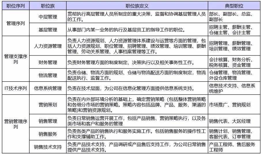it項(xiàng)目技術(shù)方案_it技術(shù)團(tuán)隊(duì)工作氛圍_it技術(shù)工程師
