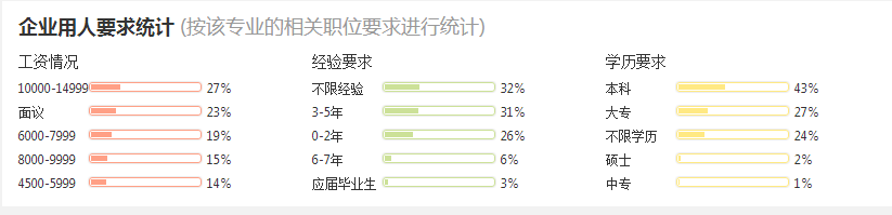 it培訓師_it工程師_it技術支持師的經歷