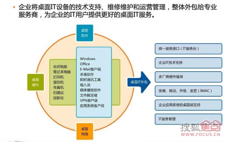 it外包公司_it服務外包_源碼中國全球it外包新原點
