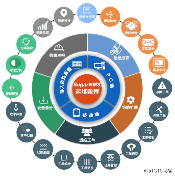 it運維技術(shù)_中國it運維管理行業(yè)經(jīng)營模式研究與投資預測分析報告_it運維 it服務