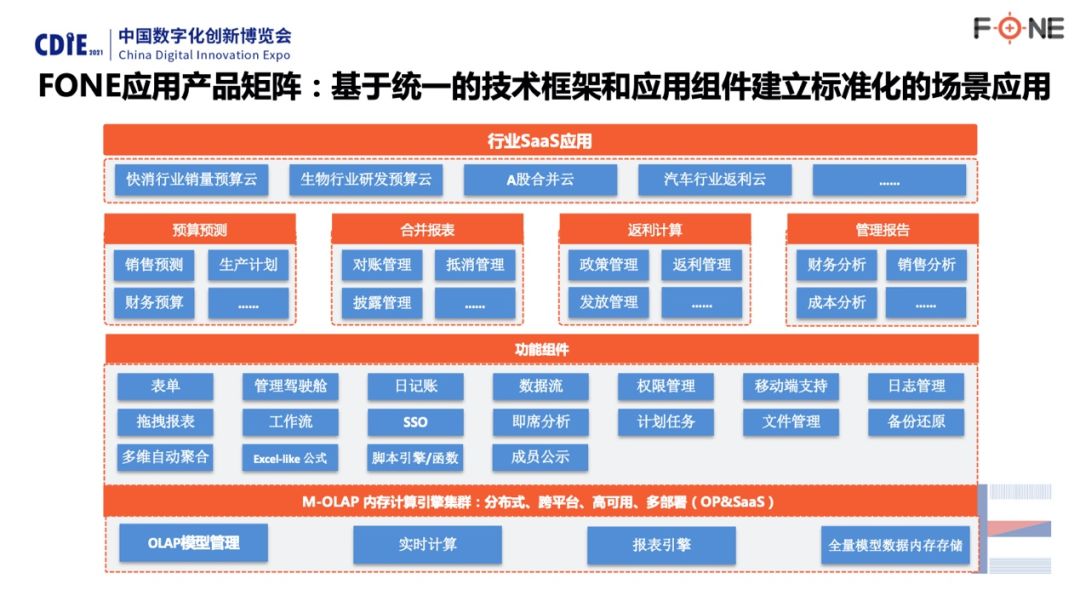 it服務管理系統_it技能服務_電商 供應鏈金融 it咨詢 服務 公司