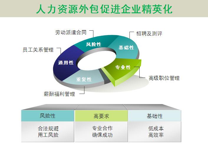 源碼中國全球it外包新原點_it外包_it外包維護方案
