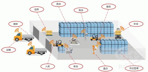 it技術外包_it技術包括哪些技術_it技術宅技術