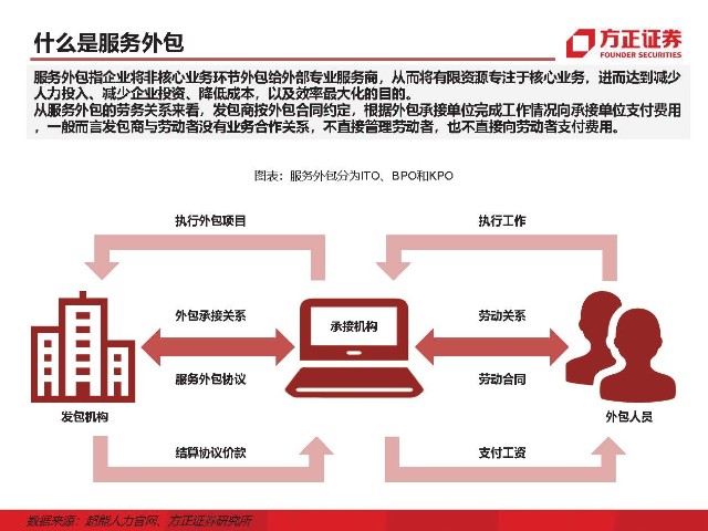 it外包維護方案_it外包服務_青島it外包運維服務