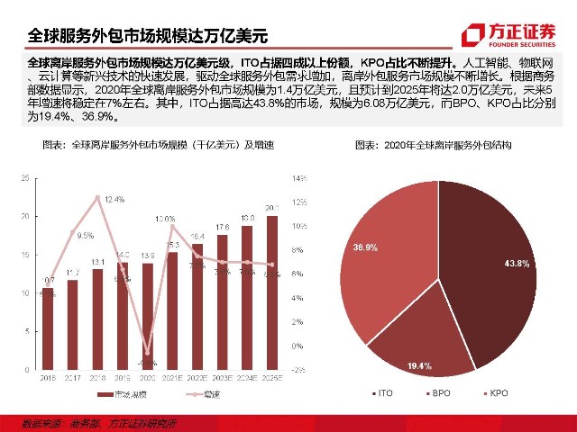 青島it外包運維服務_it外包維護方案_it外包服務