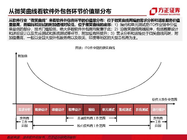 it外包服務_it外包維護方案_青島it外包運維服務