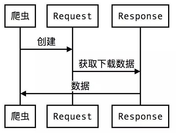 it運維 it服務(wù)_服務(wù)器運維_it運維服務(wù)流程圖