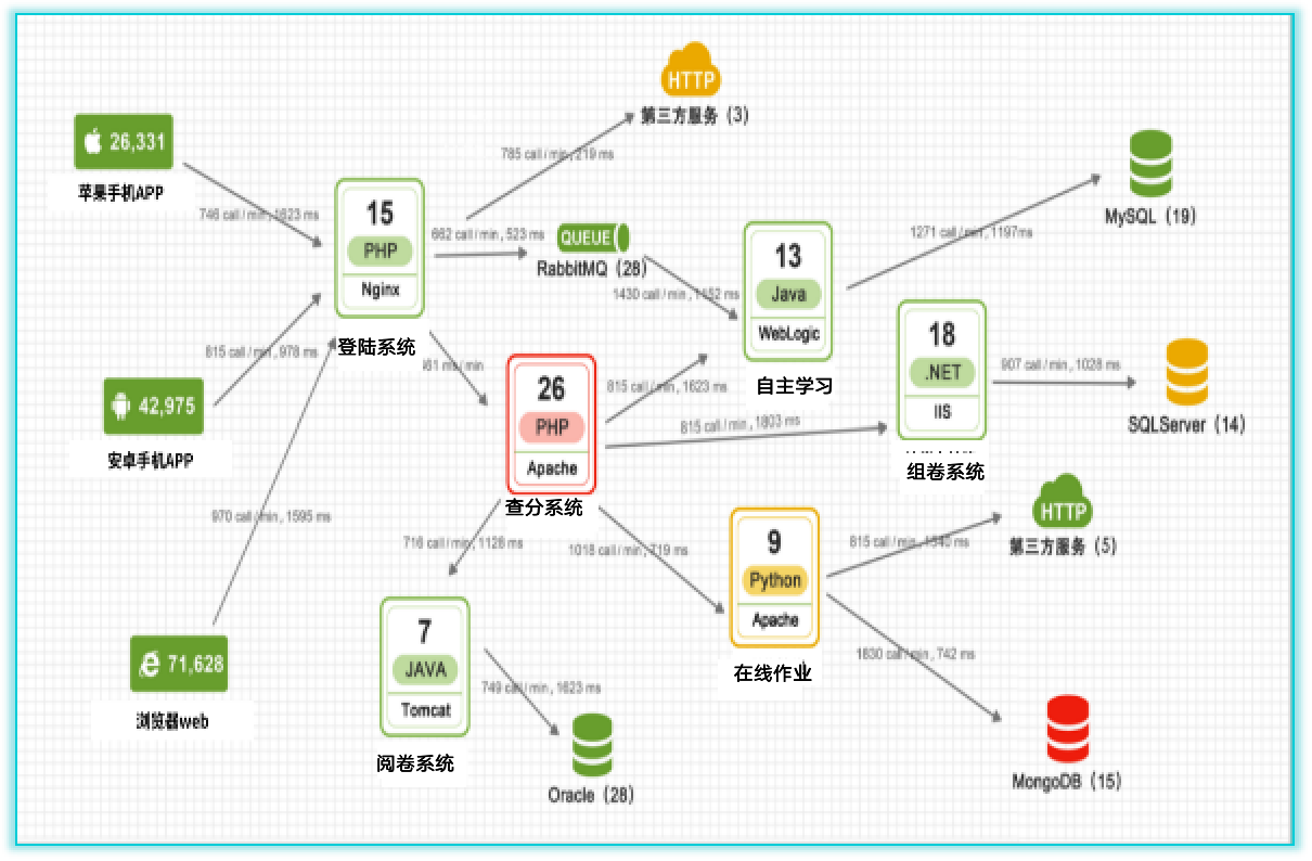 it運(yùn)維技術(shù)_it運(yùn)維 it服務(wù)_it 運(yùn)維 管理