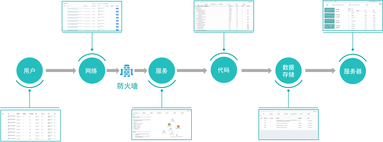 it 運(yùn)維 管理_it運(yùn)維技術(shù)_it運(yùn)維 it服務(wù)