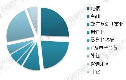 it外包維護方案_北京it外包公司有哪些_it外包