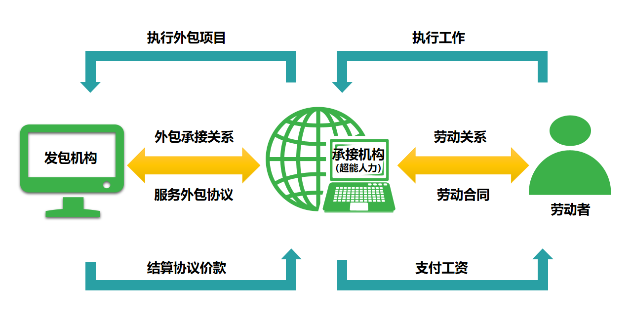 it運維 it服務(wù)_it服務(wù)外包_北京it外包服務(wù)公司選北京信誠xcitbm便宜