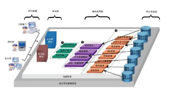it外包市場分析及營銷模式探討_鄭州it外包_it技術外包