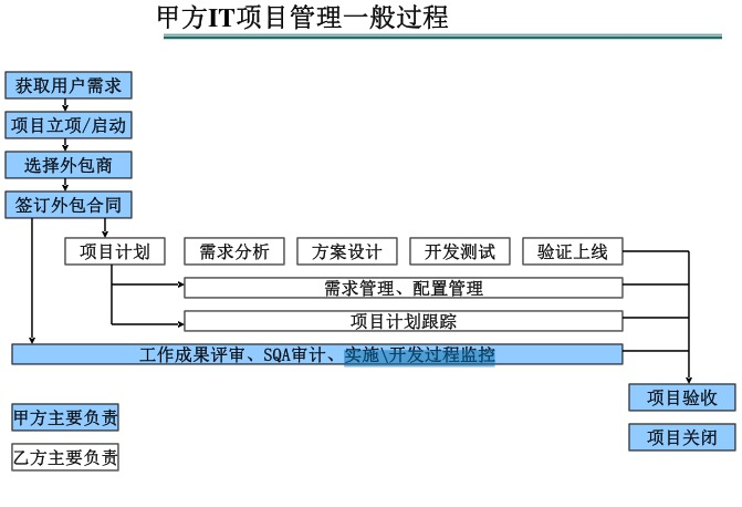 it外包服務_it外包服務合同模板.企業it服務合同_it外包服務公司