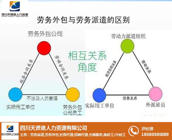 北京it外包公司有哪些_it外包服務_it外包維護方案