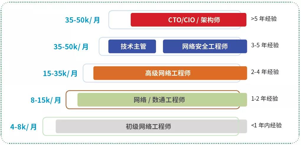 服務器運維_視頻會議系統(tǒng)運維服務_運維項目服務巡檢報告