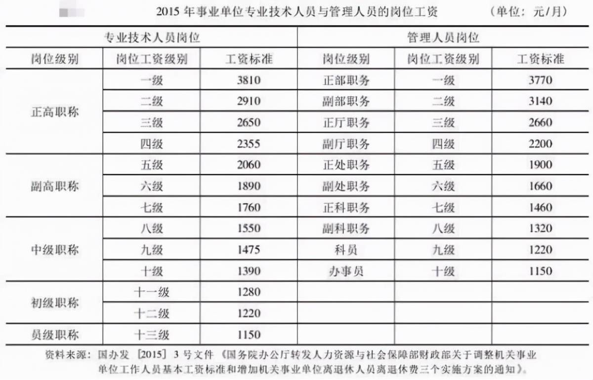 it人員改行_it技術人員_it人員的發展方向
