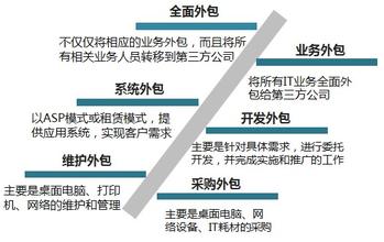 公司it外包_it維護外包_it服務(wù)外包