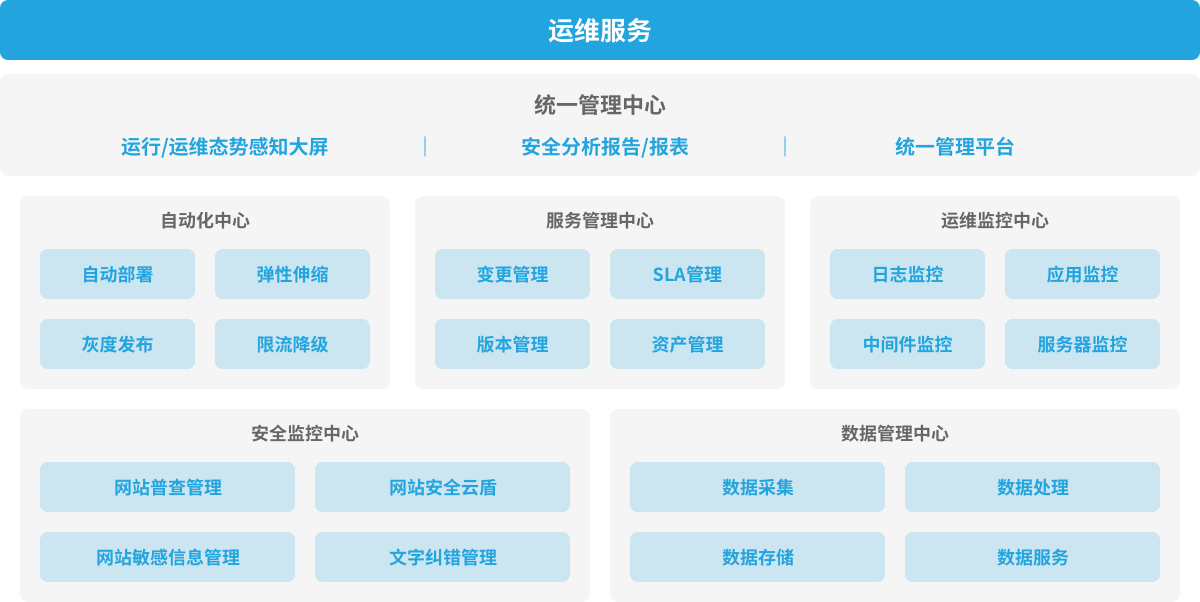 弱電運維外包_服務器運維外包_linux服務器運維外包