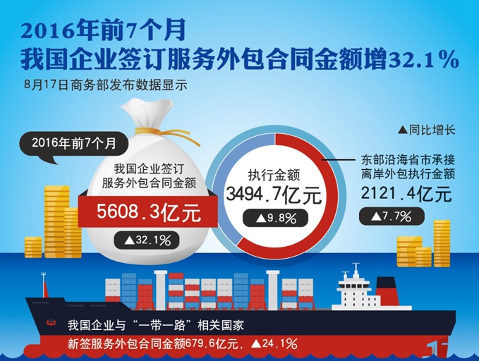 pc外包公司_長春網絡營銷外包公司_杭州淘寶外包公司