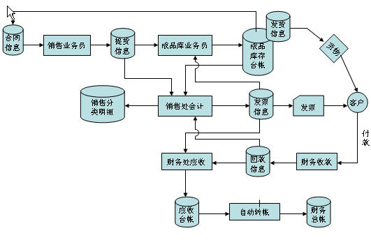 it服務 圖標_it服務_it服務管理系統