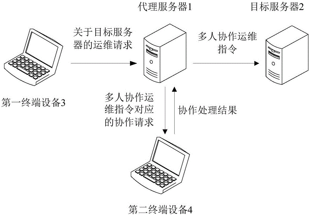 現(xiàn)代化工程項目的運維服務(wù)模式_服務(wù)器運維外包_運維服務(wù)服務(wù)器網(wǎng)絡(luò)設(shè)備日常巡檢報告