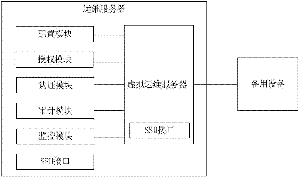 服務(wù)器運維外包_運維服務(wù)服務(wù)器網(wǎng)絡(luò)設(shè)備日常巡檢報告_現(xiàn)代化工程項目的運維服務(wù)模式