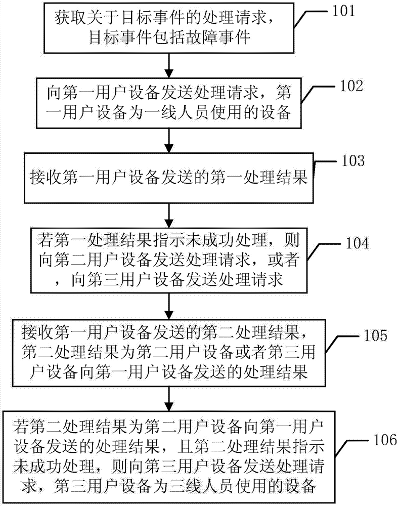 服務(wù)器運維外包_運維服務(wù)服務(wù)器網(wǎng)絡(luò)設(shè)備日常巡檢報告_現(xiàn)代化工程項目的運維服務(wù)模式
