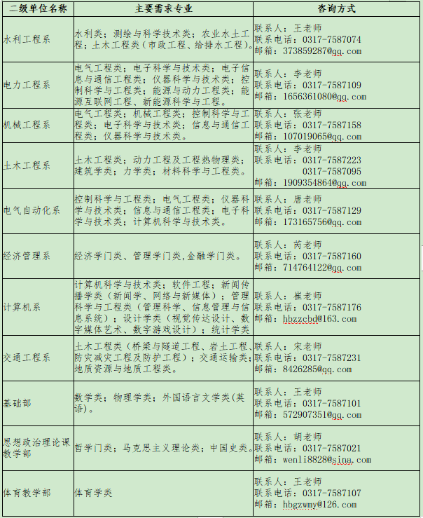 市政公用工程建造師_招標師繼續(xù)教育國際工程_it工程師
