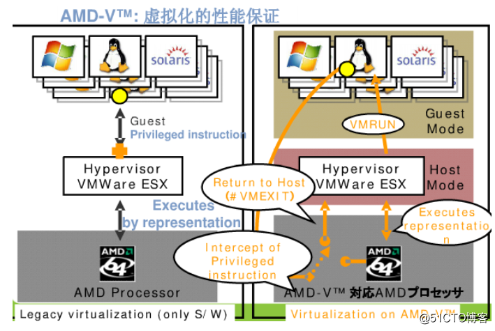 it技術(shù)_國(guó)內(nèi)最好的it技術(shù)博客_it技術(shù)支持