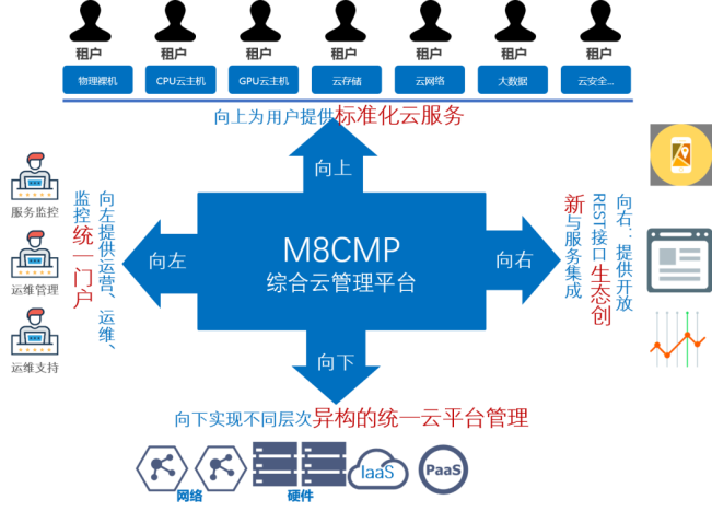 去外包公司做運維好嗎_pc運維外包_it運維外包 排行