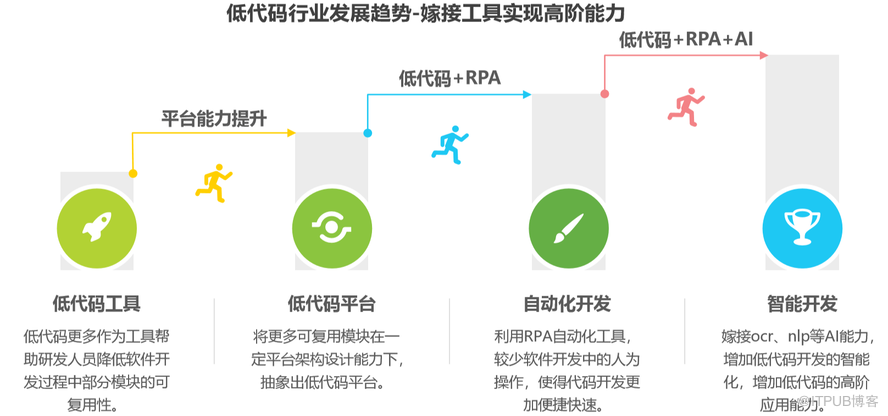 it技術標準查詢_it技術論壇_it技術