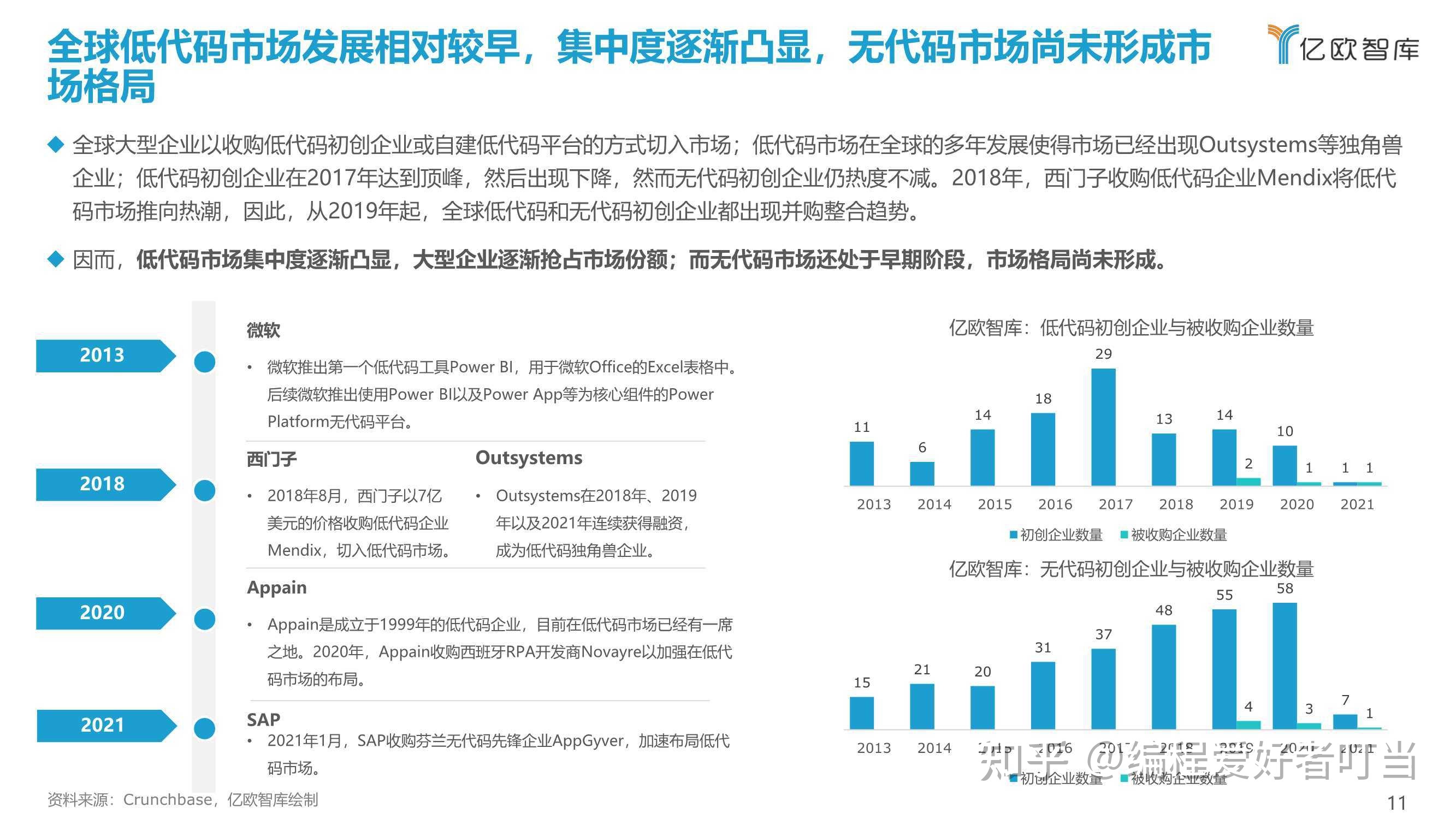 it技術標準查詢_it技術論壇_it技術