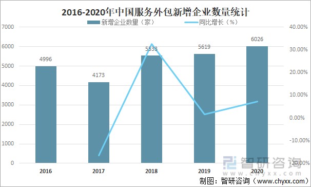 it外包服務公司_it技能外包_it外包