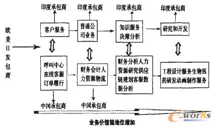 it外包_it外包_it外包服務公司