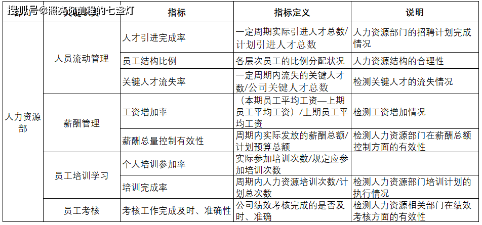 緊急救助員實用應(yīng)急技術(shù)_鐵路貨運員技師技術(shù)總結(jié)_it技術(shù)員