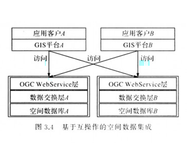 it技術包括哪些技術_it技術英文網站_it技術