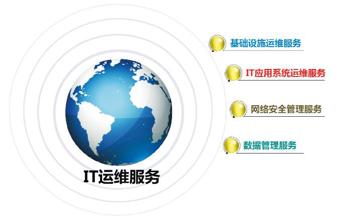 網站運維外包收費標準_外包公司it運維職位嗎?_pc運維外包