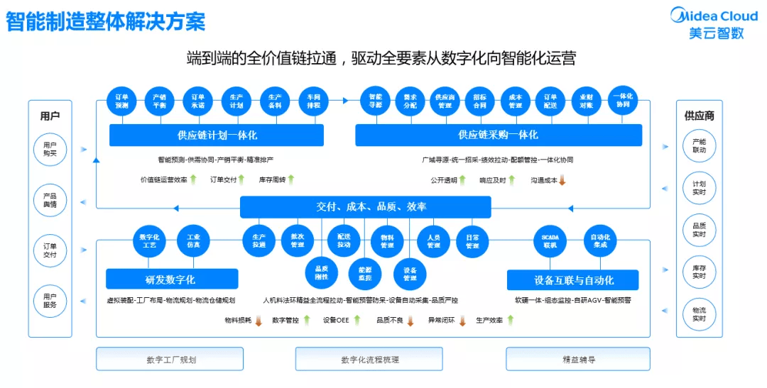 數據中心運維服務解決方案 下載_服務器運維_現代化工程項目的運維服務模式