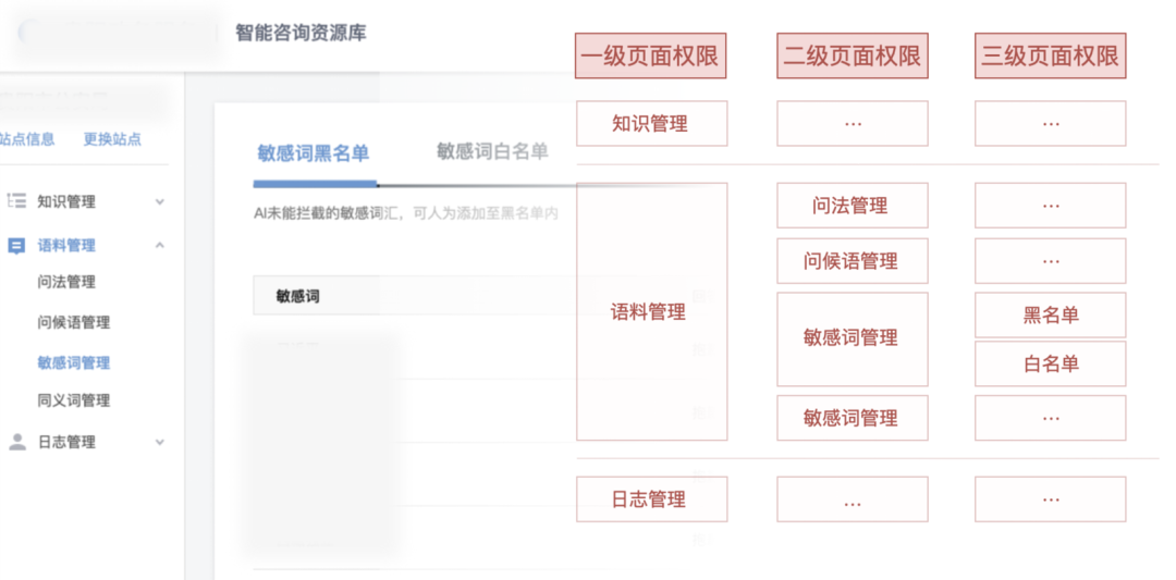 it技術_it技術包括哪些技術_it項目技術方案
