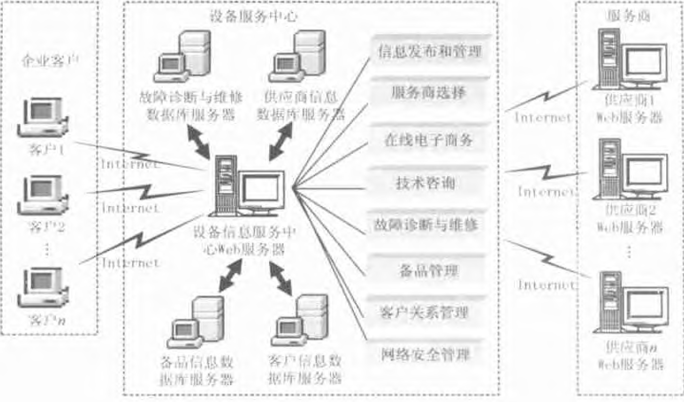 運(yùn)維服務(wù)服務(wù)器網(wǎng)絡(luò)設(shè)備日常巡檢報(bào)告_組織級(jí)運(yùn)維服務(wù)目錄_服務(wù)器運(yùn)維