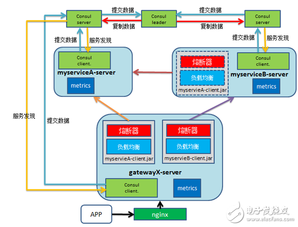 it服務項目經理證書_it服務_it服務圖片