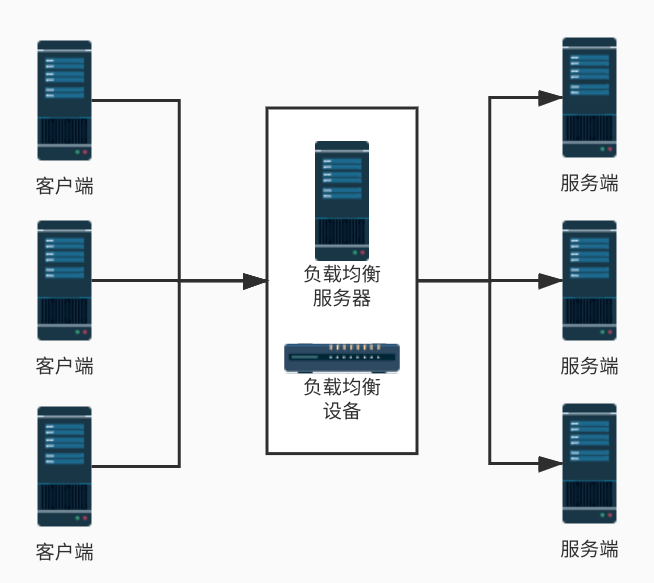 信息安全運維服務_數據中心運維服務解決方案 下載_服務器運維技術