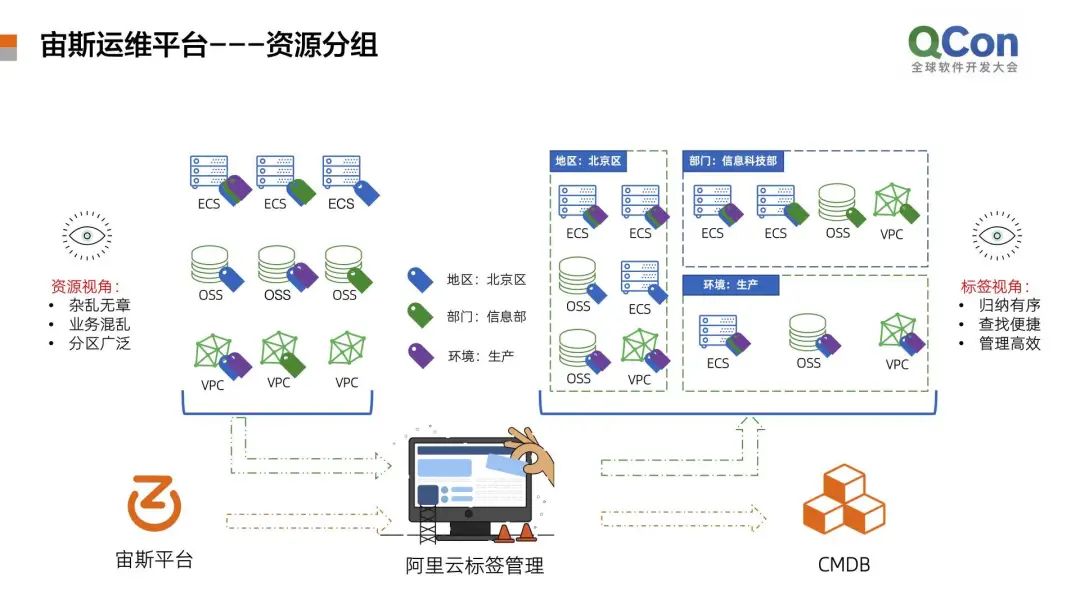 it技術支持和運維有區別嗎_it運維技術_it信息運維