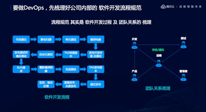 服務(wù)器運維技術(shù)_數(shù)據(jù)中心運維服務(wù)解決方案 下載_青島it外包運維服務(wù)