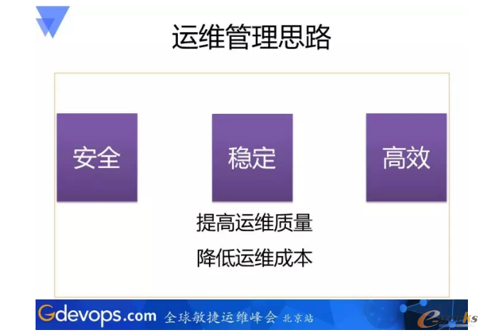 數(shù)據(jù)中心運維服務(wù)解決方案 下載_服務(wù)器運維技術(shù)_青島it外包運維服務(wù)